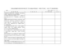 全省農村中醫藥工作先進縣工作進展情況表