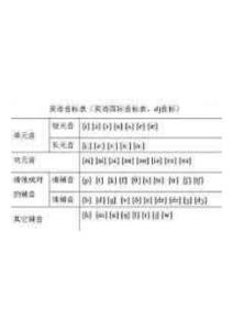 英语音标2