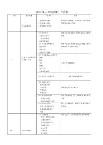 人力資源工作計劃書