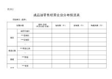 成品油零售經(jīng)營企業(yè)分布情況