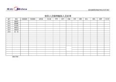 保安服裝領(lǐng)用表