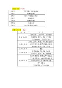 规模猪场配种舍工作安排