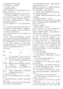 八年級(jí)思想品德下冊(cè)期末復(fù)習(xí)提綱