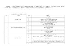 国家许可证
