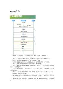 lte考試必考知識點復習筆記