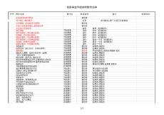 国家创新基金附件清单