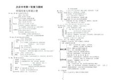 初中历史知识网络图