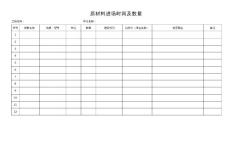 原材料進場時間及數量表格