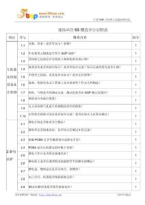 现场单位6S稽查评分对照表