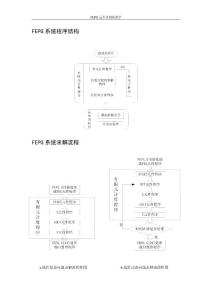 FEPG 系统程序结构FEPG 系统求解流程