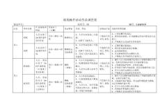 現(xiàn)場(chǎng)操作活動(dòng)失誤調(diào)查表