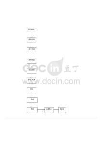 植物油生產(chǎn)工藝流程