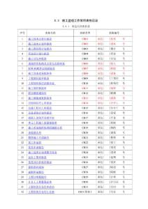 2015施工規(guī)范表格