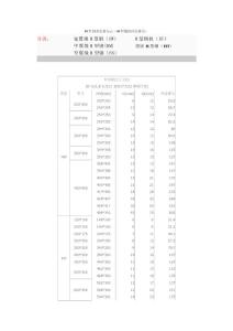 [h型鋼理論重量表]