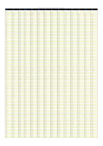 美國1913-2016年歷史CPI指標(biāo)數(shù)據(jù)