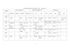 高校教師職稱評(píng)審指標(biāo)觀察點(diǎn)分析（歸納總結(jié)）