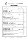 中国薪酬网-人力资源常用资料-3薪酬福利与绩效评估-行政中心总务部经理考核表.doc