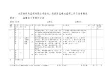 大西南铁路监理有限公司涪秀二线铁路监理站监理工作月度考核表