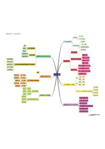 模塊二廣告基本理論