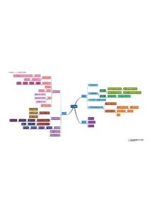 模塊三廣告預(yù)算