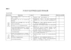 河南省司法所規范化建設考核標準