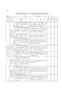 廣西壯族自治區中小學校常規管理檢查評分表