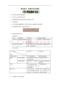 2014屆高三地理一輪復習必備精品：地表形態(tài)的塑造