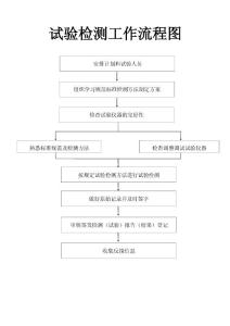 試驗(yàn)工作流程圖