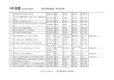 員工滿意度調(diào)研問卷模板