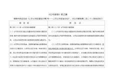 《公司章程》修正案