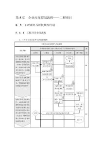 内控建设-工程项目参考