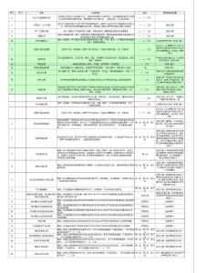 精益生产-某上市公司技能比赛项目