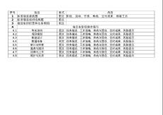 IPO咨询项目管理框架