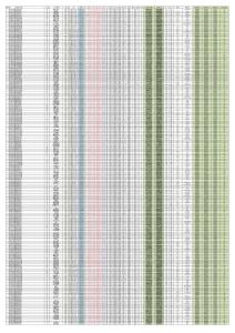 雙色球中獎號碼（到2017016期）