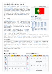 奧林匹克運(yùn)動會葡萄牙代表團(tuán)