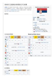 奧林匹克運(yùn)動會塞爾維亞代表團(tuán)