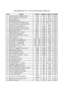 食品科学与工程相关文档汇集