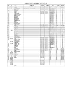 A區(qū)剩余工程量計劃(20161121)