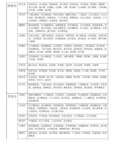 山东省行政区划分