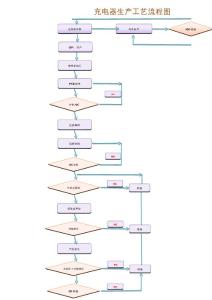 充電器生產(chǎn)工藝流程