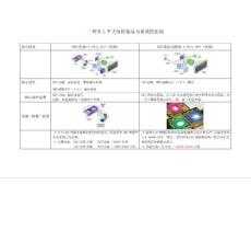 【精選】二種DLP不同光源技術(shù)的大屏顯示系統(tǒng)比較