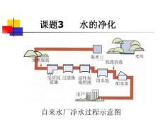課題3 水的凈化1