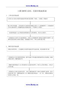 某工程項目工程(材料)合同、付款審批流程表