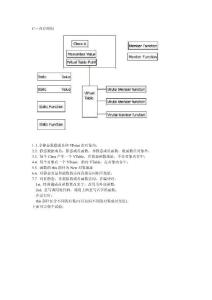 C++内存结构