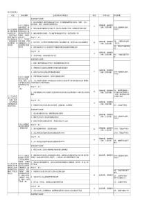 《江蘇省三級綜合醫院評審標準與細則》定稿6