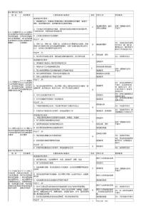 《江蘇省三級綜合醫院評審標準與細則》定稿2