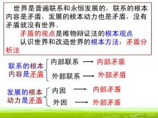 高二政治必修四(精品课件)9.1矛盾是事物发展的源泉和动力第一课时