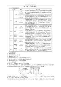 高考生物非选择题板块复习