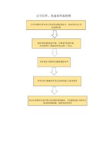 快递寄件和收件流程图