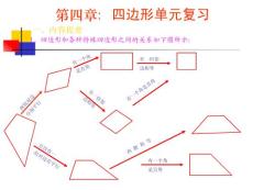 初中数学八年级PPT课件24